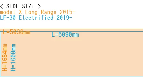 #model X Long Range 2015- + LF-30 Electrified 2019-